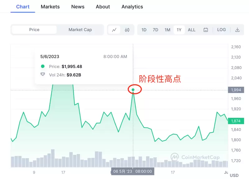 游戏巨头育碧的Web3突围战：从传统王者到区块链新兵的艰难转身