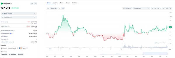 从草根到生态：Canto Network如何用免费重塑DeFi未来