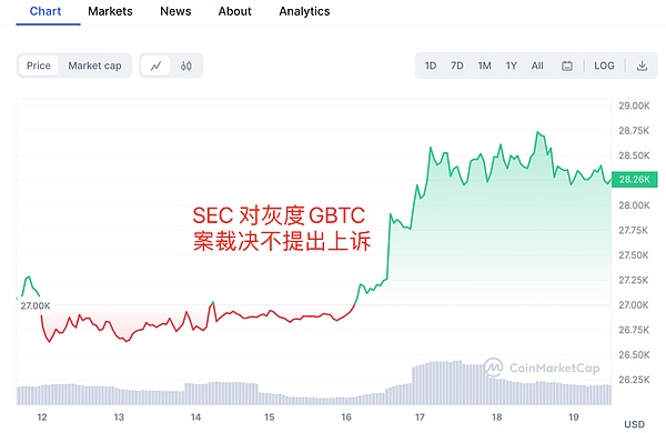 加密货币市场惊心动魄：暴跌背后藏着哪些机会？
