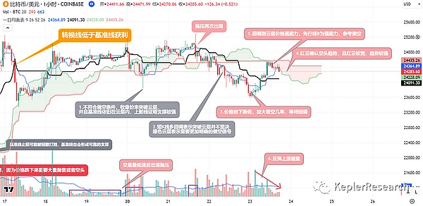 传统金融巨头的加密焦虑：一场蓄势待发的行业变革