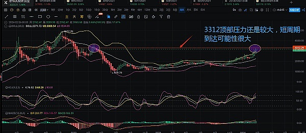 加密货币世界这一年：从FTX废墟中重生的阵痛与蜕变