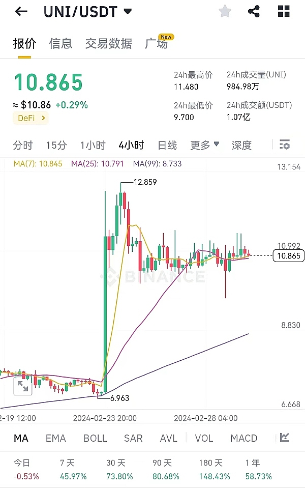 关税风暴来袭，币圈遭遇黑色星期五：我们该如何应对？