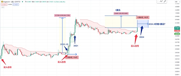 比特币牛市或将重启？CZ的一条推文引爆加密圈热议