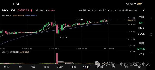 重磅！MSG喜获Bitdu战略投资150万美元