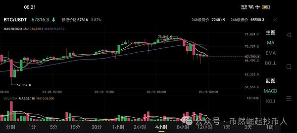 NFT市场周报：从做空协议到Aptos黑客松，这些热点不容错过