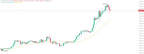 Coinbase打响加密货币立法保卫战：5200万美国人的金融未来谁来守护？
