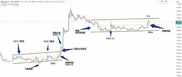 以太坊近期走势分析：跌势虽显，但底部支撑依然坚固