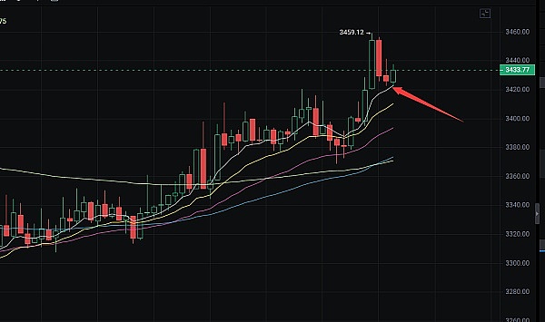 从错过到醒悟：我的加密投资心路历程