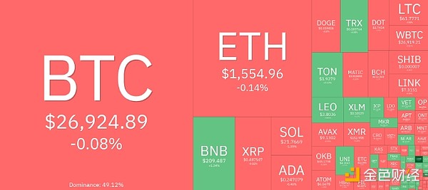 从8千到57亿：一个普通人的加密货币暴富神话