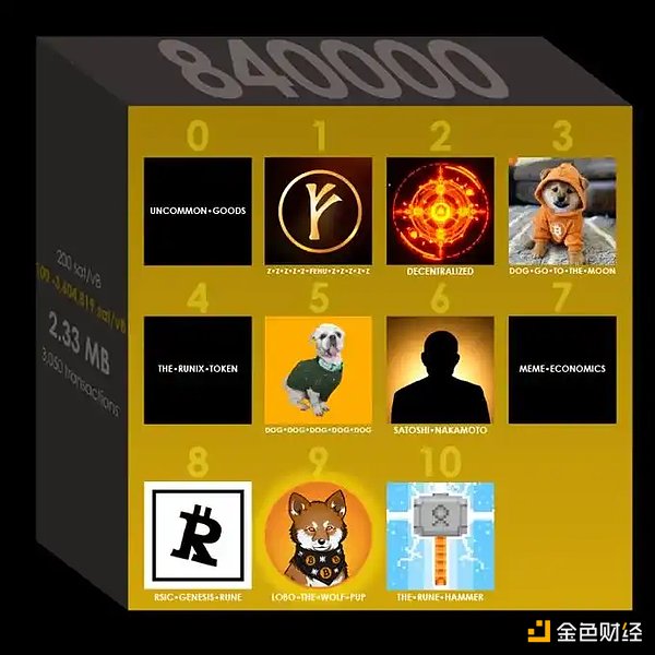 AMP代币未来可期？专家预测2032年或突破0.09美元大关