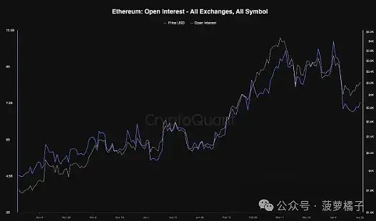 32.5亿美元资金仓皇撤离！DOGE市场惊现踩踏事件，这次真凉了？