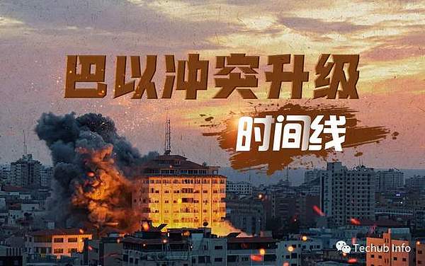 Gate.io惊现诡异交易：RATS代币两小时天量砸盘引质疑