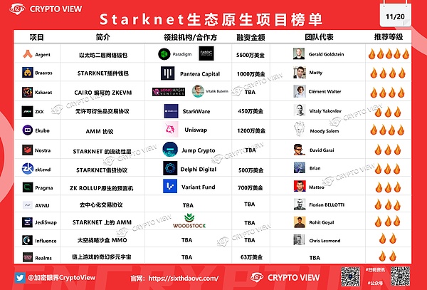 比特币突破关键位后，这场硬仗才刚刚开始？