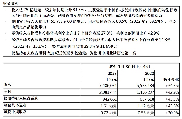 警惕！比特币10月狂欢后或将迎来深秋寒潮