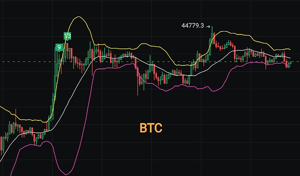 币圈老司机手把手教你：如何在单边牛市中找准上车时机