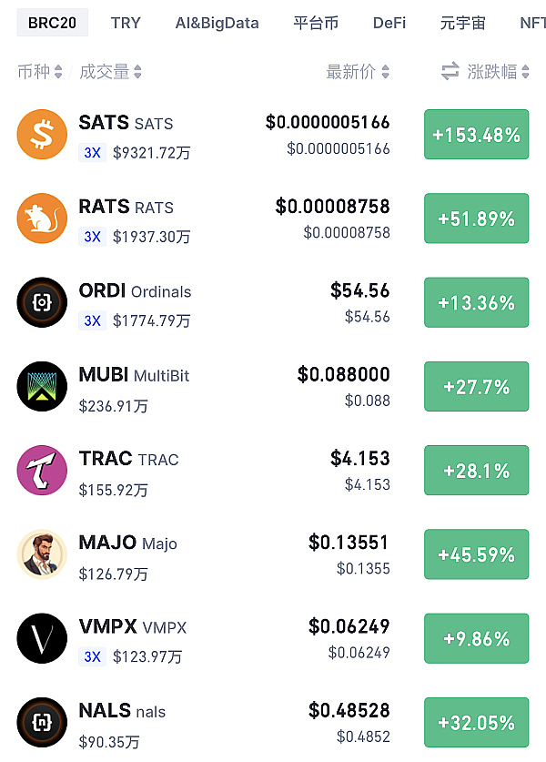 18亿灰飞烟灭！币圈过山车行情背后的博弈