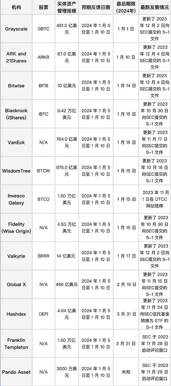 加密货币土狗市场的生存法则：6条血泪经验分享