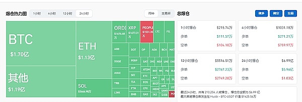 通胀高企之际，为何我依然看好比特币的短期爆发？