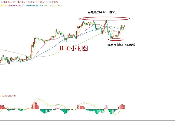 加密世界的三剑客：SOL、AVAX与XRP的生存之道