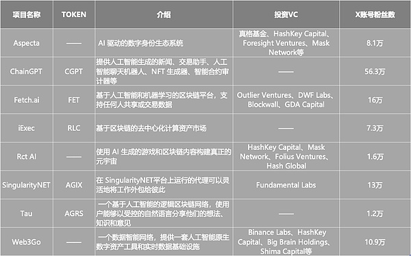 加密市场春天来了？比特币稳如泰山 以太坊强势突破 狗狗币狂飙突进