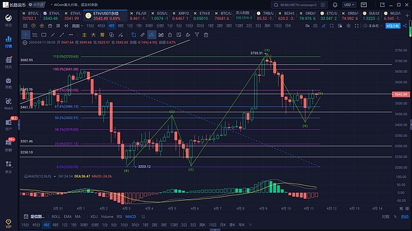 市场狂欢！BTC多单再斩300点 这个周末不平静