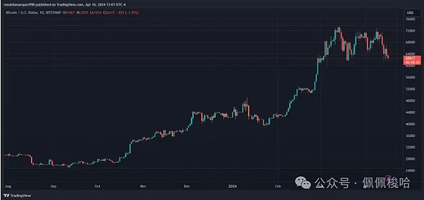 比特币扩容之路：技术革新还是概念泡沫？