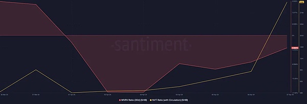 以太坊交易手记：一位老交易员的日常感悟