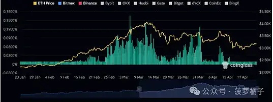 韩国资金疯狂涌入 这个山寨币为何突然暴涨40%？