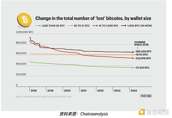 比特币再起风云：这次真的要冲击4万美元大关？