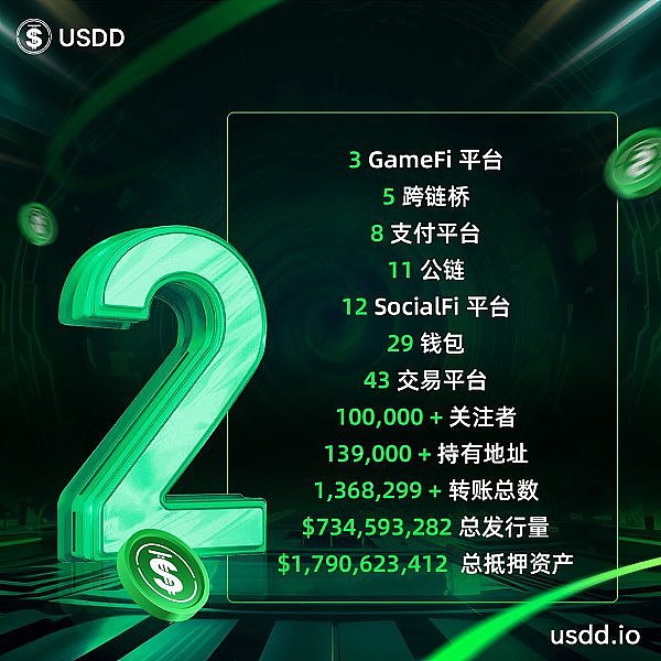 比特币重探3万美元大关：牛市真的要来了吗？