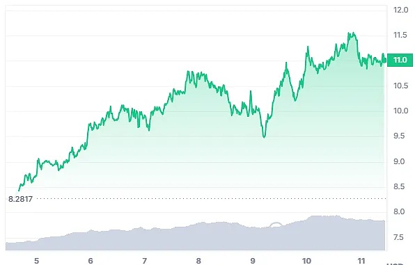 Moonbeam Q3表现：熊市中逆势成长的跨链先锋