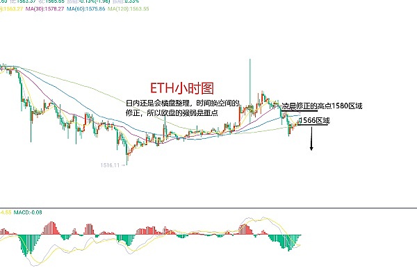 币圈风云再起：BTC、ETH强势突破，多头机会来了？