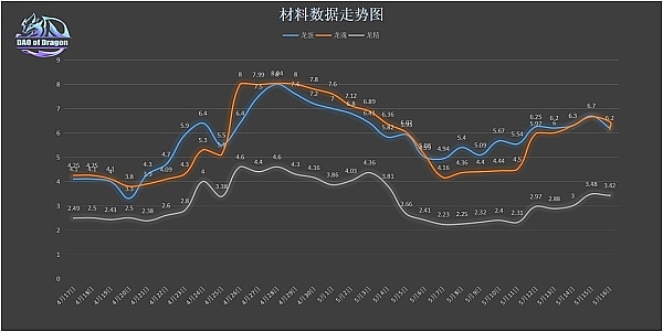 加密市场持续飙升 回调还是继续上涨？
