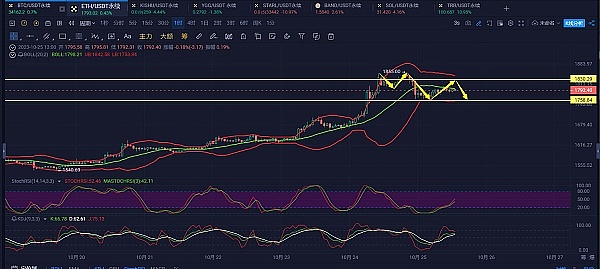 虚拟货币纠纷该选香港还是新加坡仲裁？资深律师深度解析