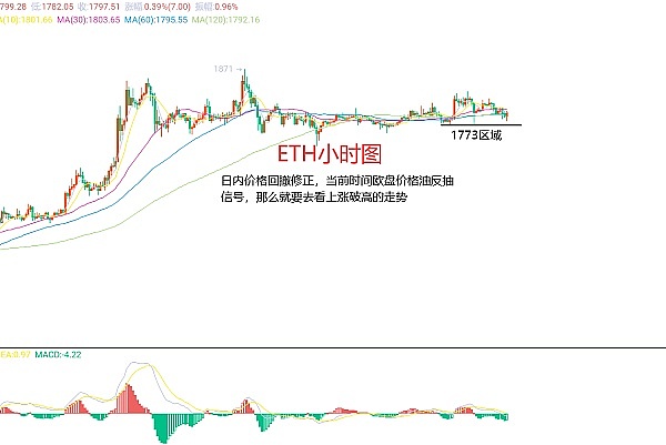 比特币再创新高！117000美元关口被攻破，牛市真的要来了吗？