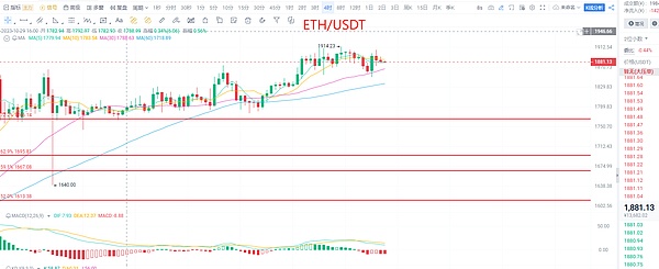 一文读懂BTC RGB协议：比特币上的隐形智能合约