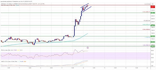 当AI遇上区块链：一场颠覆科技巨头的革命正悄然兴起