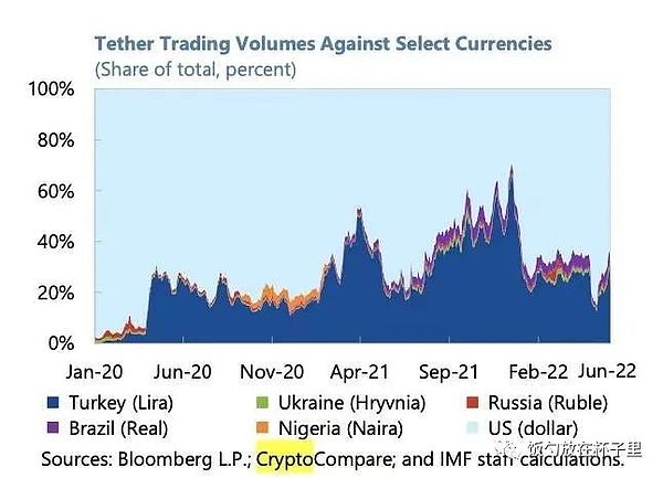 USDC重磅登陆波卡生态，Web3金融迎来新纪元