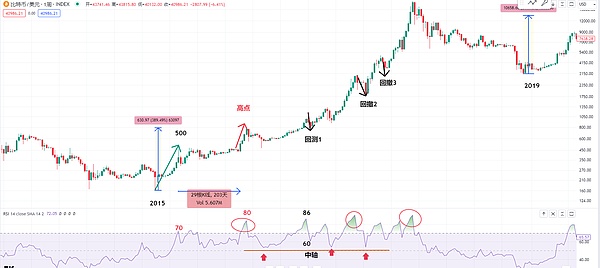 DEX市场硝烟再起：CoWSwap为何成为UniswapX抄袭风波焦点？