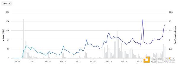 IOST游戏跨界新动作：与Platinum Egg联手打造《攀登者》限定角色