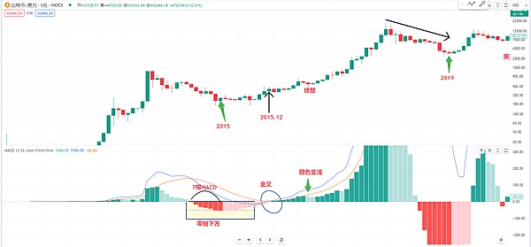 Web3革命性突破：GasZero测试网重磅上线，0手续费时代正式开启