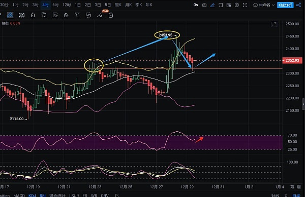 Vaultka：DeFi新宠，高收益背后的金融智慧