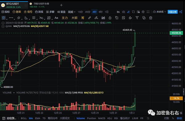 Cartesi生态11月全景：Rollups技术的新纪元