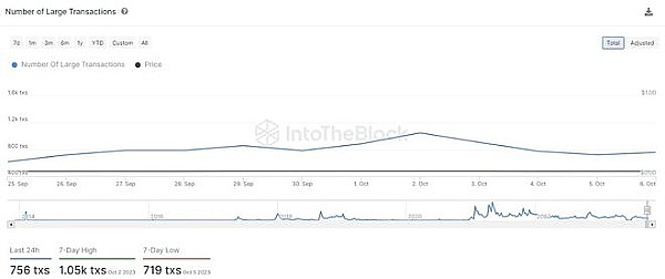 区块链技术圈的转会风云：LambdaClass为何从Starknet转投zkSync？