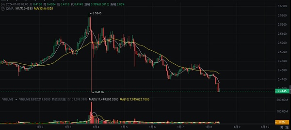 揭秘Tornado Cash：让监管者头疼的ZK技术明珠