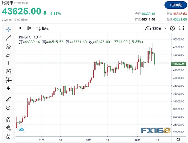 机构眼中的潜力股：Falcoy与起亚XCH能否超越以太坊？