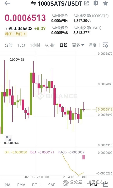 BitsCrunch：NFT世界的福尔摩斯来了！CoinList即将开启重磅代币销售