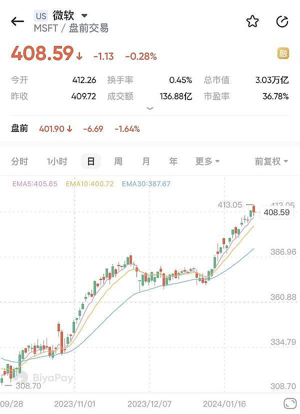 市场狂欢！比特币精准狙击400点利润，这次操作太漂亮了