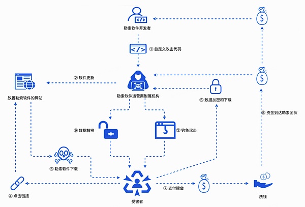 当AI遇上Web3：一场数据革命的深度碰撞