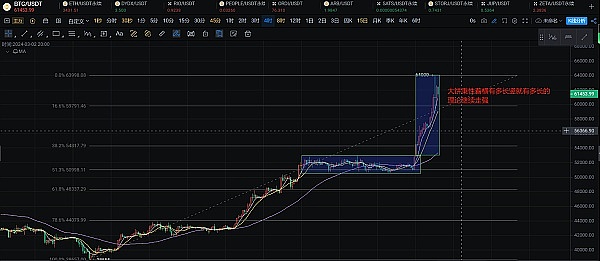 Sei公链：下一个0.2美元的财富密码？深度解析交易链新贵
